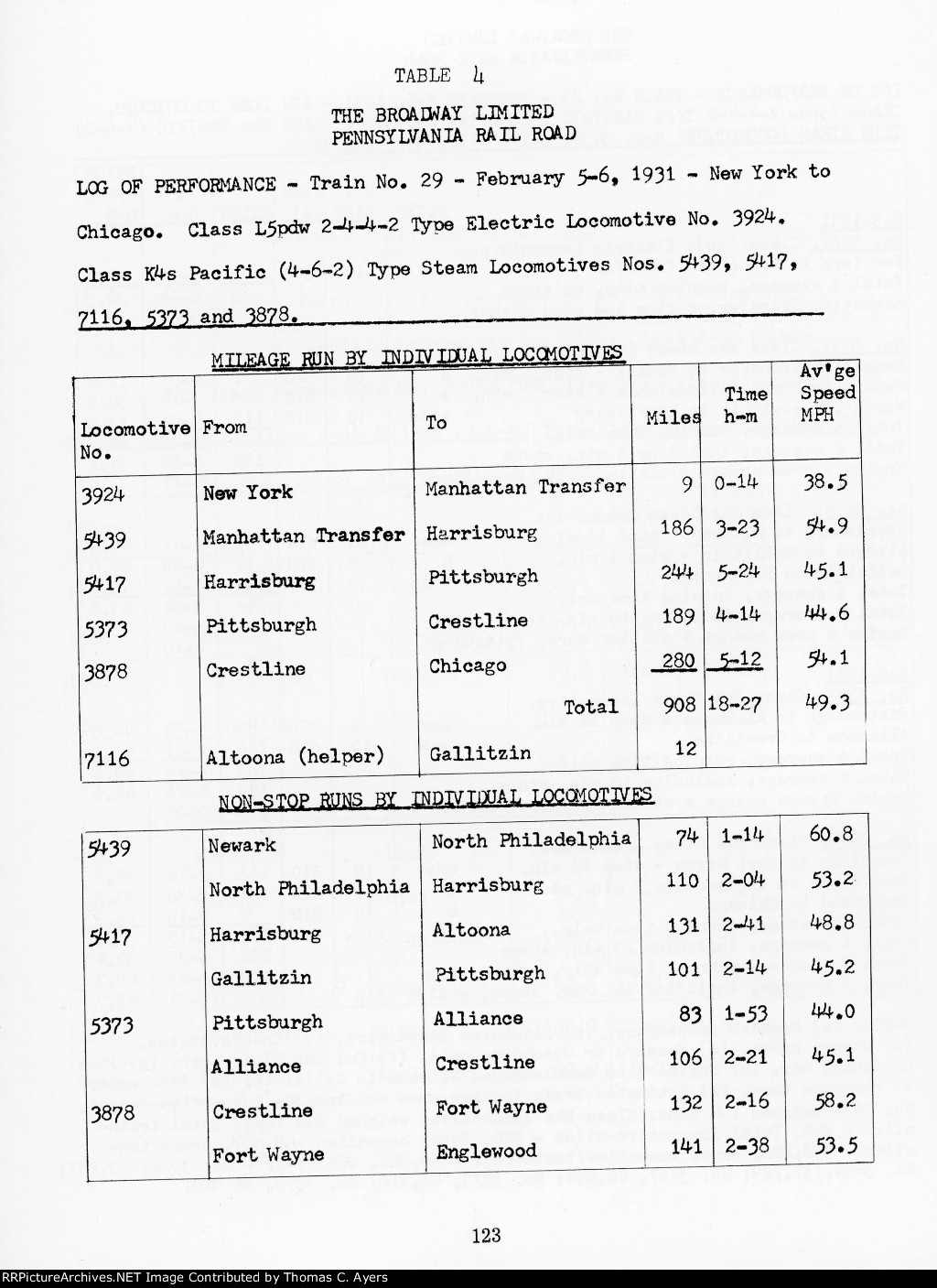 "Riding The Limiteds' Locomotives," Page 123, 1972